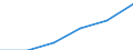 Computer-Nutzung: zuhause / Prozent der Personen / Alle Personen / Österreich