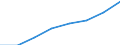 Computer-Nutzung: zuhause / Prozent der Personen / Alle Personen / Slowenien