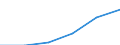 Computer-Nutzung: zuhause / Prozent der Personen / Alle Personen / Finnland