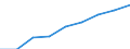 Computer-Nutzung: zuhause / Prozent der Personen / Alle Personen / Schweden