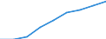 Computer-Nutzung: zuhause / Prozent der Personen / Alle Personen / Norwegen