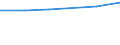 Computer-Nutzung: zuhause / Prozent der Personen / Alle Personen / Vereinigtes Königreich