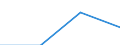 Computer-Nutzung: zuhause / Prozent der Personen / Personen, 15 Jahre oder jünger / Estland