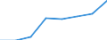 Computer-Nutzung: zuhause / Prozent der Personen / Personen, 15 Jahre oder jünger / Italien