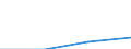 Computer-Nutzung: zuhause / Prozent der Personen / Personen, 15 Jahre oder jünger / Lettland