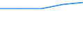 Computer-Nutzung: zuhause / Prozent der Personen / Personen, 15 Jahre oder jünger / Portugal