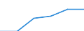 Computer-Nutzung: zuhause / Prozent der Personen / Personen, 15 Jahre oder jünger / Slowakei