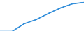 Computer-Nutzung: zuhause / Prozent der Personen / Personen, 16 bis 24 Jahre alt / Europäische Union - 27 Länder (2007-2013)