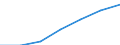 Computer-Nutzung: zuhause / Prozent der Personen / Personen, 16 bis 24 Jahre alt / Europäische Union - 25 Länder (2004-2006)