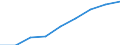 Computer-Nutzung: zuhause / Prozent der Personen / Personen, 16 bis 24 Jahre alt / Europäische Union - 15 Länder (1995-2004)