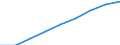 Computer-Nutzung: zuhause / Prozent der Personen / Personen, 16 bis 24 Jahre alt / Euroraum (EA11-1999, EA12-2001, EA13-2007, EA15-2008, EA16-2009, EA17-2011, EA18-2014, EA19-2015, EA20-2023)