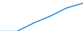 Computer-Nutzung: zuhause / Prozent der Personen / Personen, 16 bis 24 Jahre alt / Belgien