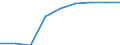 Computer-Nutzung: zuhause / Prozent der Personen / Personen, 16 bis 24 Jahre alt / Dänemark