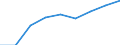 Computer-Nutzung: zuhause / Prozent der Personen / Personen, 16 bis 24 Jahre alt / Deutschland