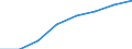 Computer-Nutzung: zuhause / Prozent der Personen / Personen, 16 bis 24 Jahre alt / Estland