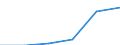 Computer-Nutzung: zuhause / Prozent der Personen / Personen, 16 bis 24 Jahre alt / Griechenland