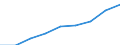 Computer-Nutzung: zuhause / Prozent der Personen / Personen, 16 bis 24 Jahre alt / Italien