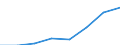 Computer-Nutzung: zuhause / Prozent der Personen / Personen, 16 bis 24 Jahre alt / Zypern