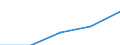 Computer-Nutzung: zuhause / Prozent der Personen / Personen, 16 bis 24 Jahre alt / Lettland