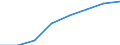 Computer-Nutzung: zuhause / Prozent der Personen / Personen, 16 bis 24 Jahre alt / Litauen