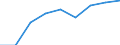 Computer-Nutzung: zuhause / Prozent der Personen / Personen, 16 bis 24 Jahre alt / Luxemburg