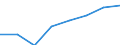 Computer-Nutzung: zuhause / Prozent der Personen / Personen, 16 bis 24 Jahre alt / Ungarn