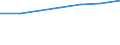 Computer-Nutzung: zuhause / Prozent der Personen / Personen, 16 bis 24 Jahre alt / Malta