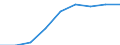 Computer-Nutzung: zuhause / Prozent der Personen / Personen, 16 bis 24 Jahre alt / Niederlande