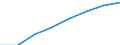 Computer-Nutzung: zuhause / Prozent der Personen / Personen, 16 bis 24 Jahre alt / Polen