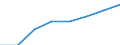 Computer-Nutzung: zuhause / Prozent der Personen / Personen, 16 bis 24 Jahre alt / Slowenien