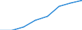 Computer use: at home / Percentage of individuals / Individuals, 16 to 24 years old / Slovakia
