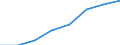 Computer-Nutzung: zuhause / Prozent der Personen / Personen, 16 bis 24 Jahre alt / Slowakei