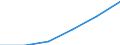 Computer-Nutzung: zuhause / Prozent der Personen / Personen, 16 bis 24 Jahre alt / Finnland