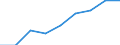 Computer-Nutzung: zuhause / Prozent der Personen / Personen, 16 bis 24 Jahre alt / Schweden