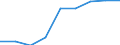 Computer-Nutzung: zuhause / Prozent der Personen / Personen, 16 bis 24 Jahre alt / Norwegen