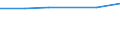 Computer-Nutzung: zuhause / Prozent der Personen / Personen, 16 bis 24 Jahre alt / Vereinigtes Königreich