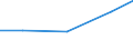 Computer-Nutzung: zuhause / Prozent der Personen / Personen, 16 bis 24 Jahre alt / Nordmazedonien