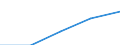 Computer-Nutzung: zuhause / Prozent der Personen / Personen, 25 bis 34 Jahre alt / Europäische Union - 27 Länder (ab 2020)