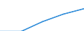 Computer-Nutzung: zuhause / Prozent der Personen / Personen, 25 bis 34 Jahre alt / Europäische Union - 28 Länder (2013-2020)