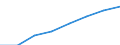 Computer-Nutzung: zuhause / Prozent der Personen / Personen, 25 bis 34 Jahre alt / Europäische Union - 27 Länder (2007-2013)