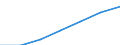 Computer-Nutzung: zuhause / Prozent der Personen / Personen, 25 bis 34 Jahre alt / Europäische Union - 25 Länder (2004-2006)