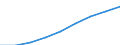 Computer-Nutzung: zuhause / Prozent der Personen / Personen, 25 bis 34 Jahre alt / Europäische Union - 15 Länder (1995-2004)