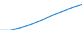 Computer-Nutzung: zuhause / Prozent der Personen / Personen, 25 bis 34 Jahre alt / Euroraum (EA11-1999, EA12-2001, EA13-2007, EA15-2008, EA16-2009, EA17-2011, EA18-2014, EA19-2015, EA20-2023)