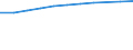 Information society indicator: Households having access to, via one of its members, a computer / Unit of measure: Percentage of households / Type of household: Total / Geopolitical entity (reporting): European Union - 27 countries (from 2020)