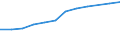 Information society indicator: Households having access to, via one of its members, a computer / Unit of measure: Percentage of households / Type of household: Total / Geopolitical entity (reporting): Bulgaria