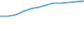 Information society indicator: Households having access to, via one of its members, a computer / Unit of measure: Percentage of households / Type of household: Total / Geopolitical entity (reporting): Czechia