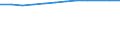 Information society indicator: Households having access to, via one of its members, a computer / Unit of measure: Percentage of households / Type of household: Total / Geopolitical entity (reporting): Denmark