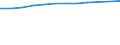 Information society indicator: Households having access to, via one of its members, a computer / Unit of measure: Percentage of households / Type of household: Total / Geopolitical entity (reporting): Germany