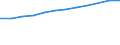 Information society indicator: Households having access to, via one of its members, a computer / Unit of measure: Percentage of households / Type of household: Total / Geopolitical entity (reporting): Estonia