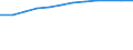 Information society indicator: Households having access to, via one of its members, a computer / Unit of measure: Percentage of households / Type of household: Total / Geopolitical entity (reporting): Ireland